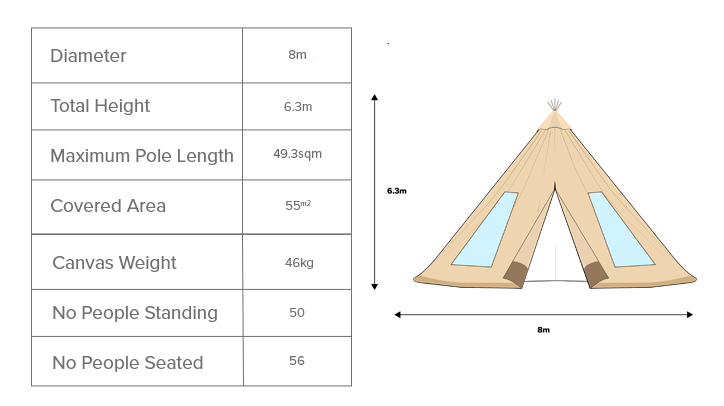 Midi Tipi Dimensions